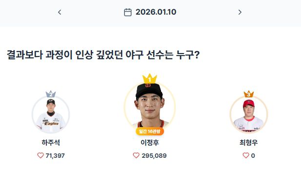 ▲인기투표 순위 (1월 10일) ⓒ스타트렌드