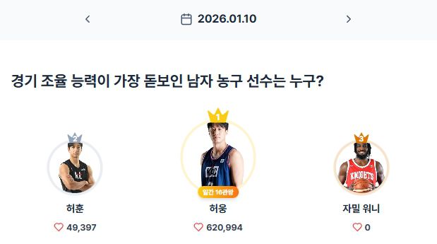 ▲인기투표 순위 (1월 10일) ⓒ스타트렌드