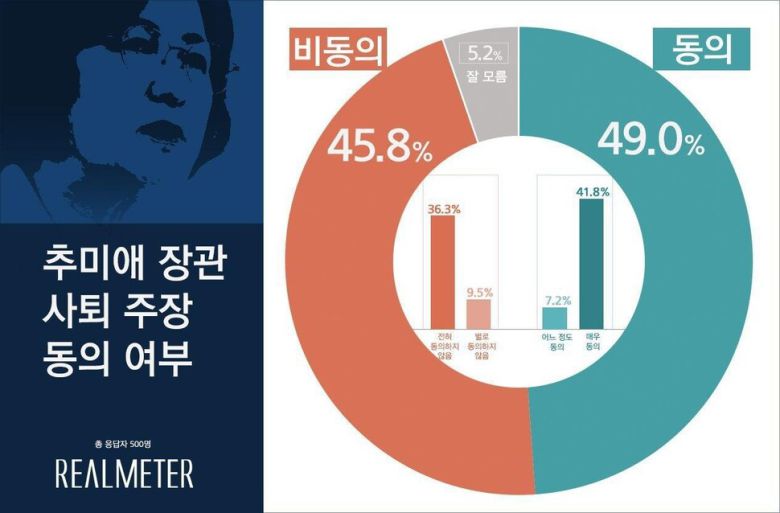 리얼미터 누리집 갈무리