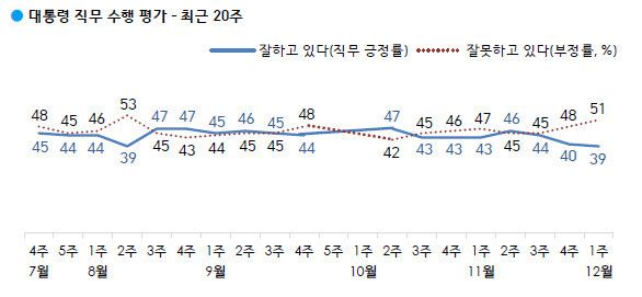 한국갤럽 제공
