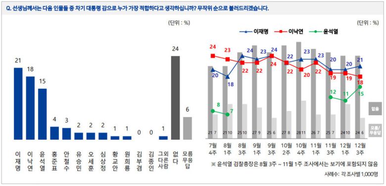 전국지표조사 리포트 갈무리