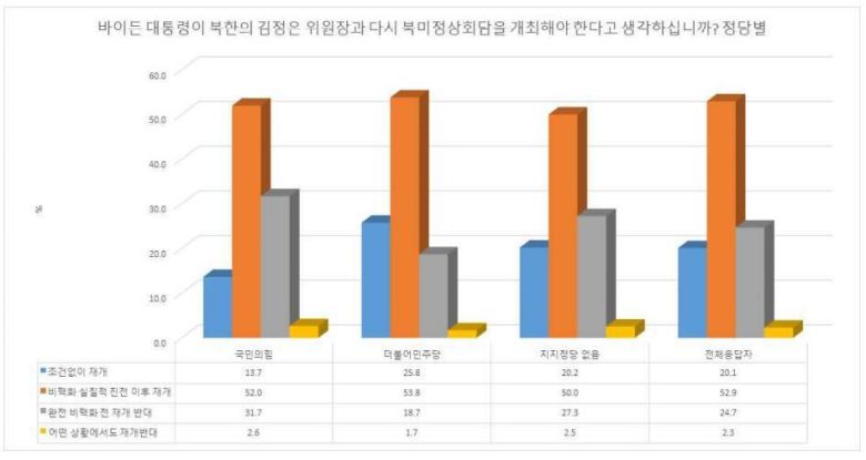 자료: 통일연구원 제공