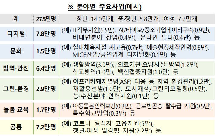 청부가 마련한 고용대책.