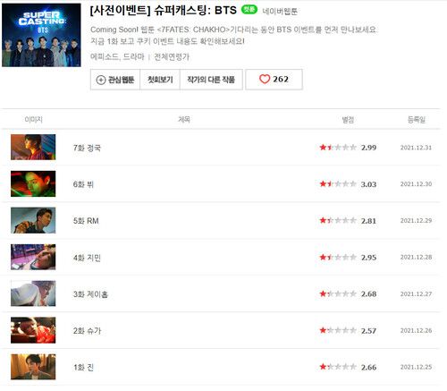 네이버 웹툰 사전 이벤트 ‘슈퍼캐스팅: BTS’ 사이트. 네이버 웹툰 갈무리