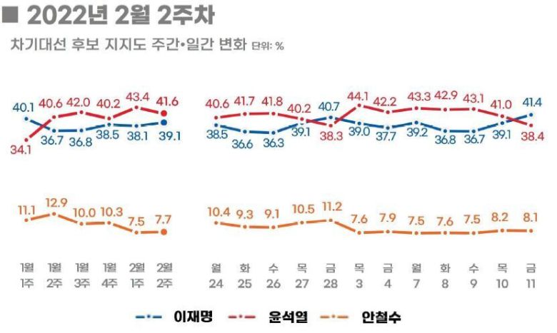 리얼미터 제공 ※ 이미지를 누르면 크게 볼 수 있습니다.