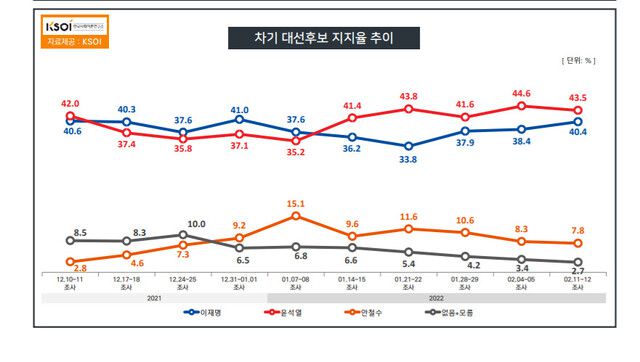 KSOI 보고서 갈무리 ※ 이미지를 누르면 크게 볼 수 있습니다.