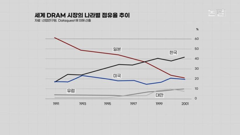 ‘절대반지’ 반도체 미-중 전쟁, ‘윤석열 칩4’ 아찔한 줄타기. 한겨레TV