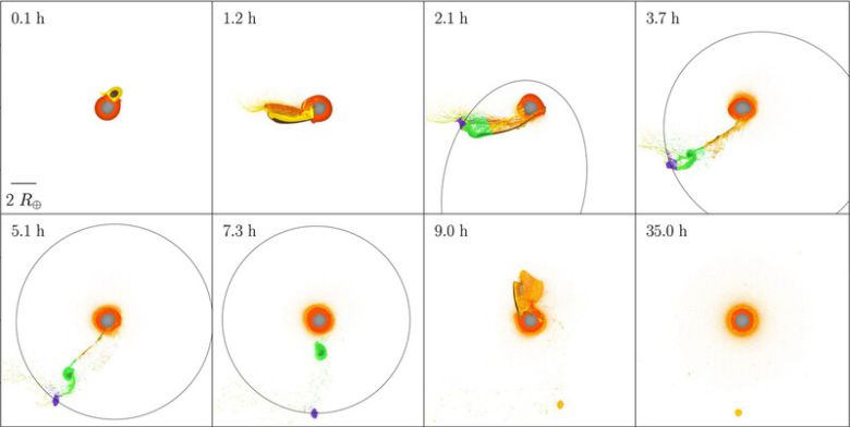 원시 지구(회색과 주황색)와 테이아(갈색과 노란색)이 충돌한 뒤 시간이 경과하면서 달이 형성되는 과정. 충돌 직후 분출한 녹색물질은 다시 지구로 흡수되고, 보라색 물질은 궤도에 남아 달이 된다. 천체물리학저널레터스