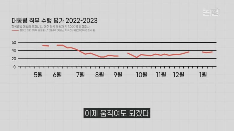 [논썰]“영부인 놀이” "대통령 행세" 비판, 김건희 떠들썩 행보 왜? 한겨레tv