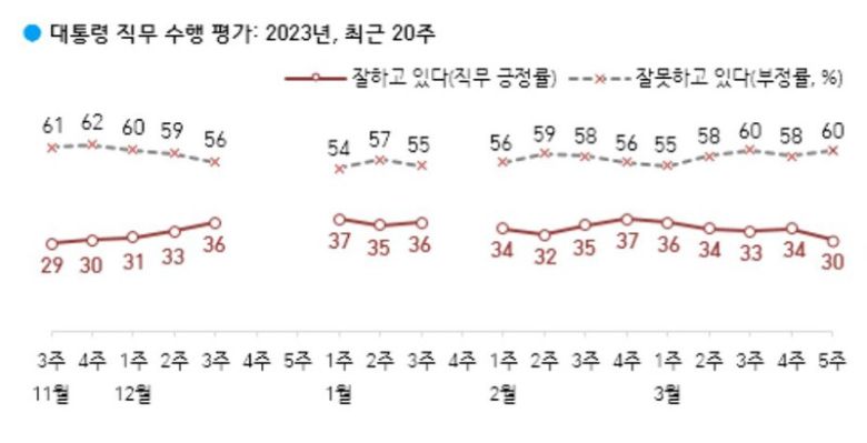 한국갤럽 누리집 갈무리