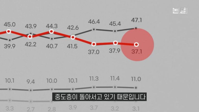 [논썰]전광훈 ‘국민의힘 점령 작전’ 먹혔나, 극우에 휘둘리는 여당 한겨레TV