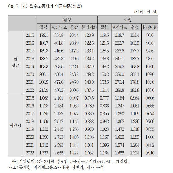 자료: 한국노동연구원