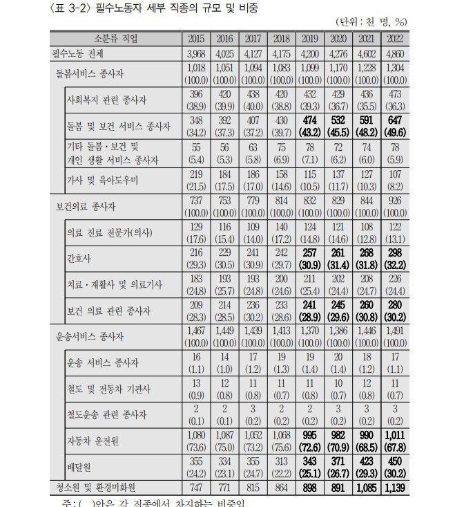 자료: 한국노동연구원 ※ 이미지를 누르면 크게 볼 수 있습니다.
