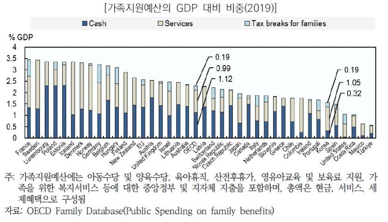 국회예산정책처의 ‘인구 위기 대응 전략’ 보고서 갈무리