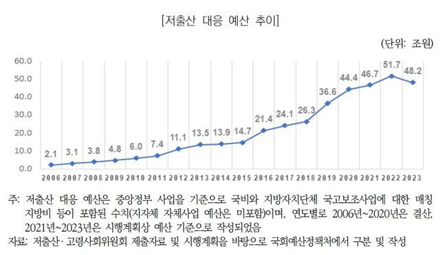 국회예산정책처의 ‘인구 위기 대응 전략’ 보고서 갈무리