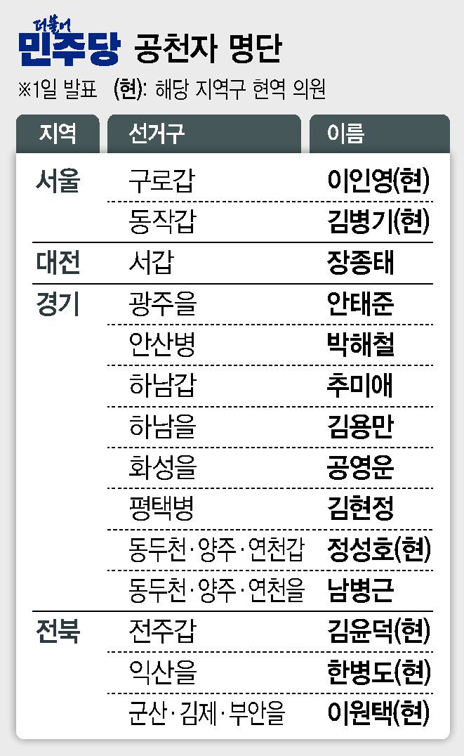 민주당 공천