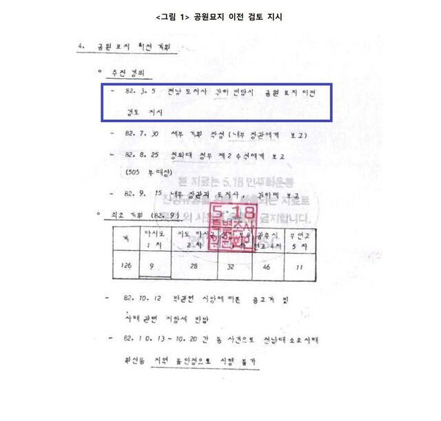 보안사령부가 작성한 망월동 공원 묘지 이전 계획 보고서. 조사위 제공