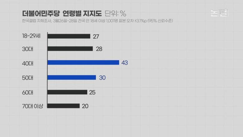 [논썰] ‘역풍’ 없는 윤석열 심판론, 이복현 관권개입 의혹 커져 한겨레TV