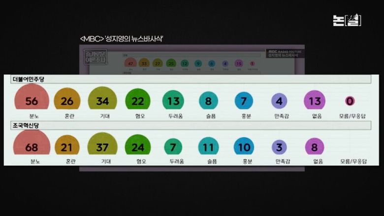 [논썰] ‘역풍’ 없는 윤석열 심판론, 이복현 관권개입 의혹 커져 한겨레TV
