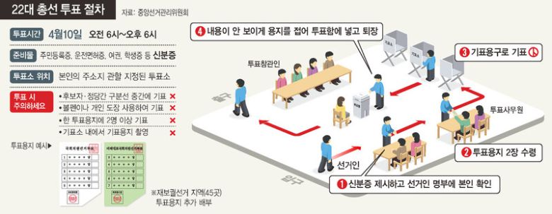 22대 총선 투표 절차