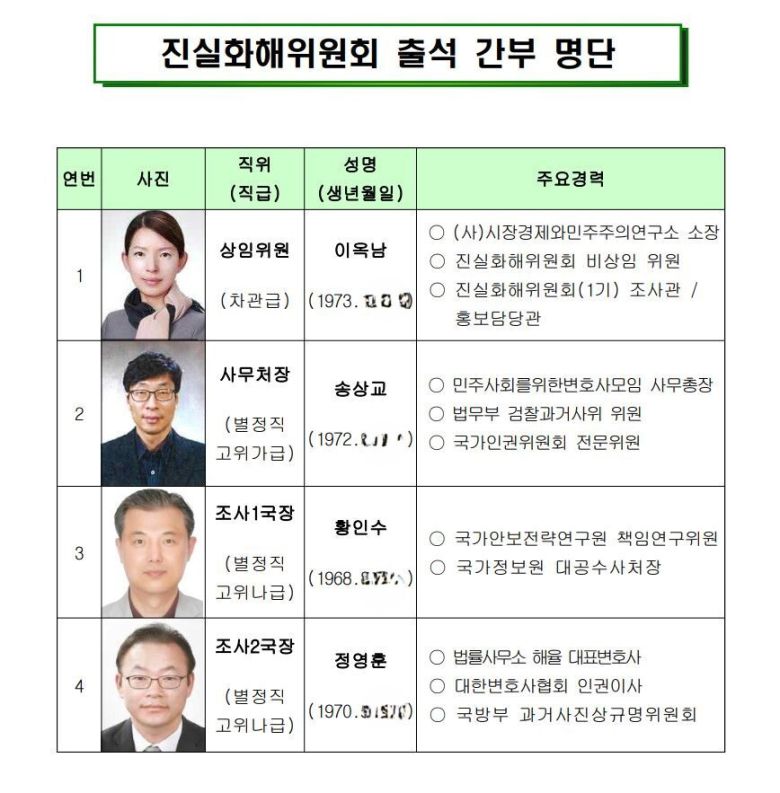 진실화해위가 19일 국회 행정안전위원회 소관부처 업무보고 전 제출한 출석간부 명단. 여기에는 황인수 국장의 얼굴이 드러난 사진을 썼다. 김성회 의원실 제공