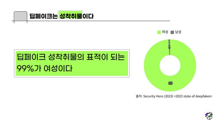 성평등교육 교사모임 ‘아웃박스’가 제작·배포한 디지털성범죄 예방교육 ‘딥페이크는 성착취물이다’ 자료 일부분. 아웃박스 누리집 갈무리
