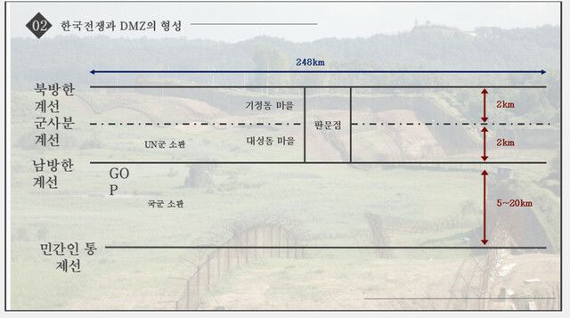 비무장지대(DMZ) 개념도. 서재철 녹색연합 전문위원 제공