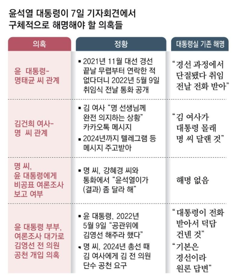 동아일보 5면 그래픽