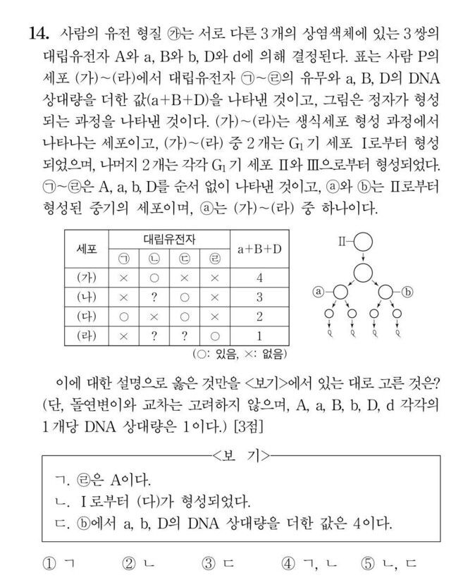 2025학년도 생명과학 Ⅰ14번 문항. 정답은 ⑤이다.