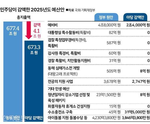 한국일보 12.2(월) 3면 그래픽