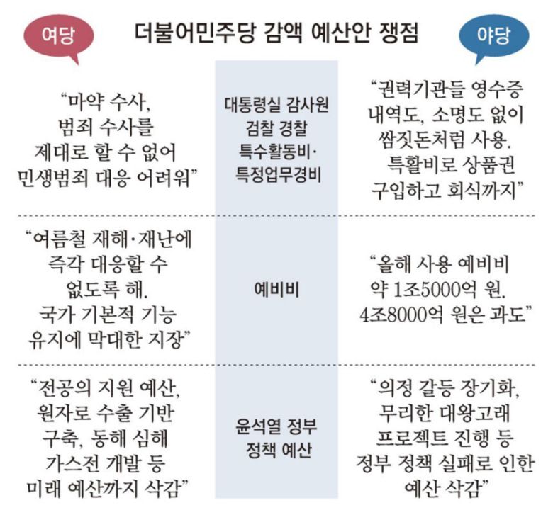 12.2(월) 동아일보 3면 그래픽