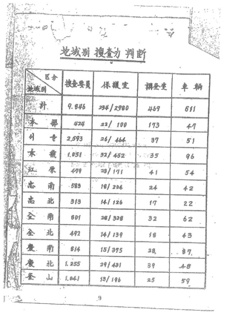 정치인·재야인사·학생을 어떻게 역할을 나눠 검거할지에 대한 계획이 담긴 ‘국가기반 문란사범 조사계획 보고’ 문서. 1만여명의 수사인력이 동원돼 정치인·재야인사·학생을 3000명 가까이 검거한다는 계획이 담겨있다. 국가기록원 행정기록관