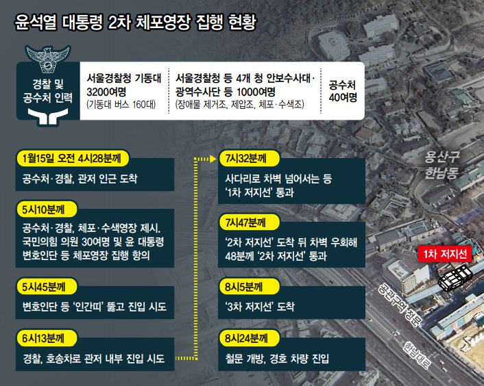 윤석열 대통령 2차 체포영장 집행 현황