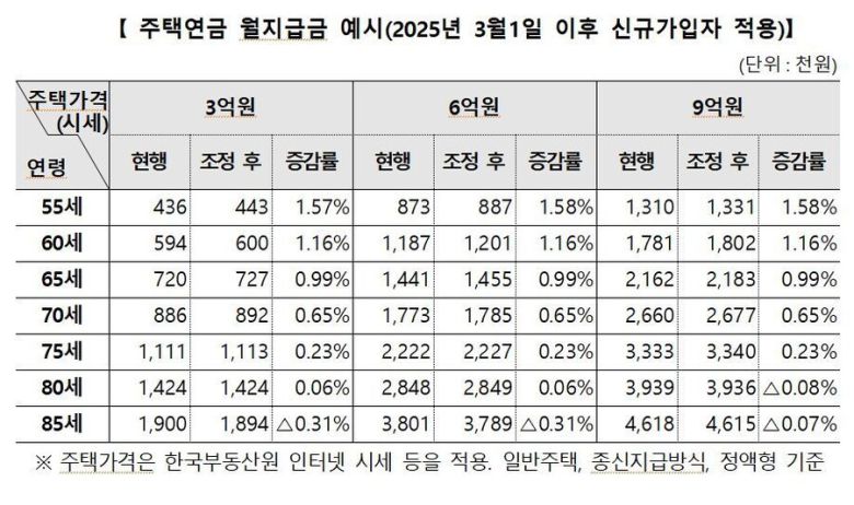 주택금융공사 자료 갈무리
