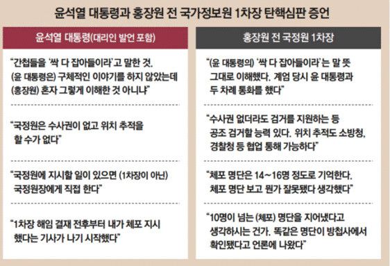 동아일보 3면 그래픽