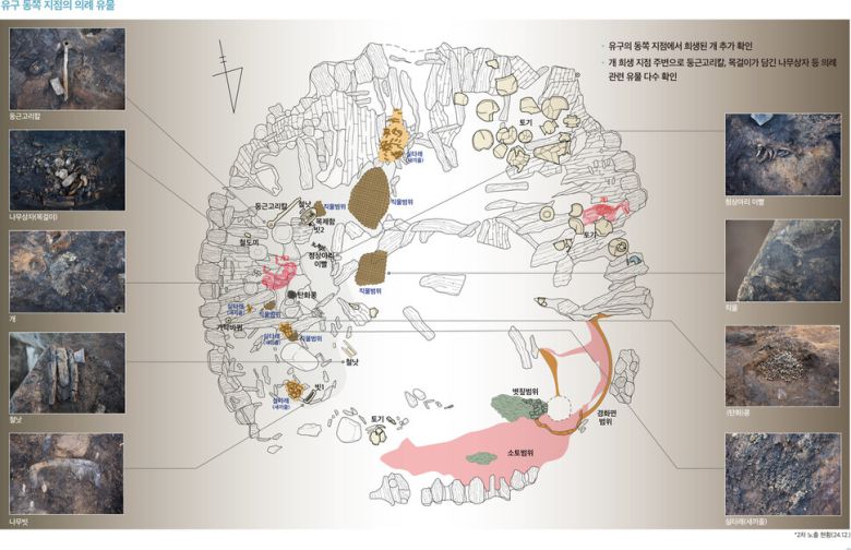 월성 서남쪽에서 확인된 의례 유적 내부의 주요 유물 출토 위치를 표시한 설명그림.