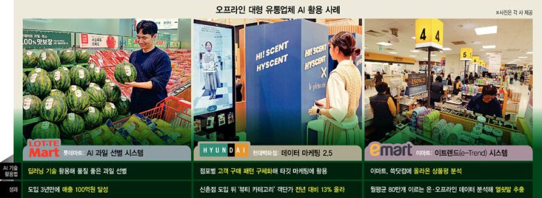 오프라인 대형 유통업체 AI 활용 사례