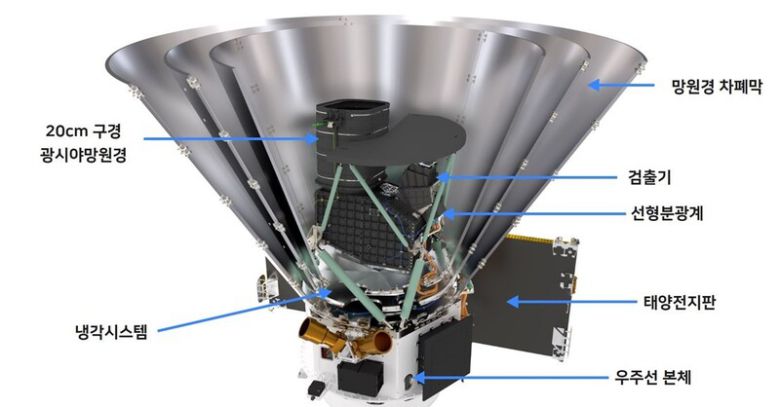 스피어엑스 망원경 구성도. 우주항공청 제공