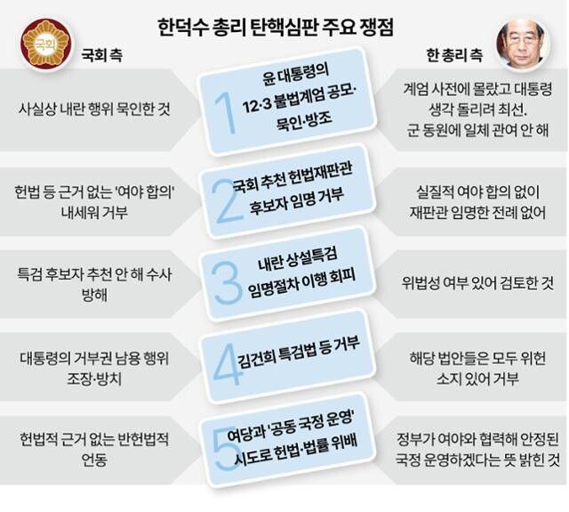 한국일보 2면 그래픽
