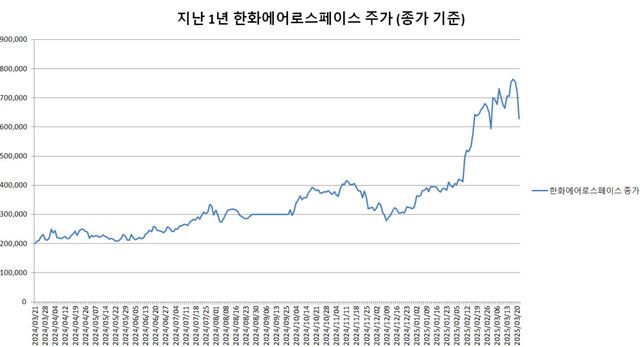 한겨레