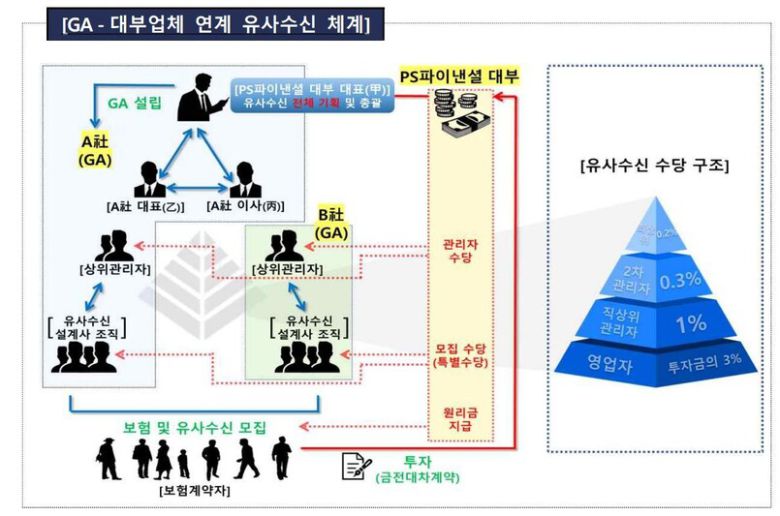 금융감독원 보도자료 갈무리
