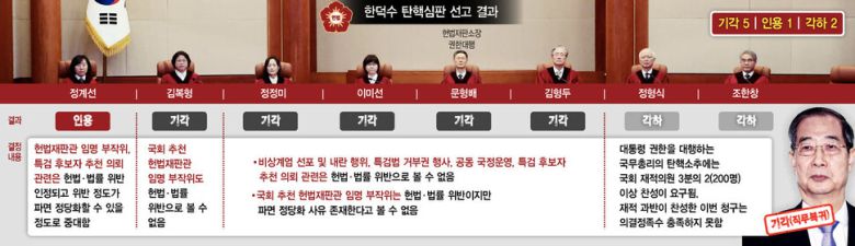 한겨레 3면 그래픽