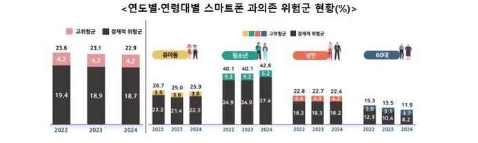 과학기술정보통신부 제공