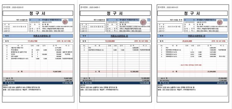 한겨레21이 입수한 미래한국연구소의 제21대 총선 대구 수성을 지역구 여론조사 실시 금액 청구서. 한겨레21이 확보한 미래한국연구소 김태열 전 소장과 회계책임자 강혜경씨의 증언을 종합하면, 이 청구서는 당시 대구 수성을 지역구에 출마한 홍준표 대구시장 쪽의 의뢰로 미래한국연구소가 최소 7건의 공표·미공표 여론조사를 진행한 비용을 기록하고 있다.