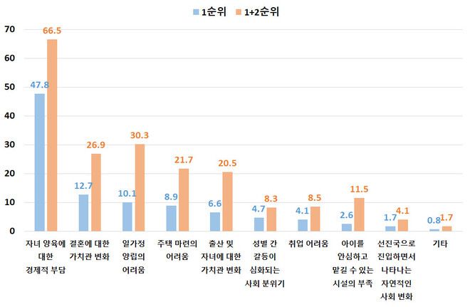 경기연구원 제공