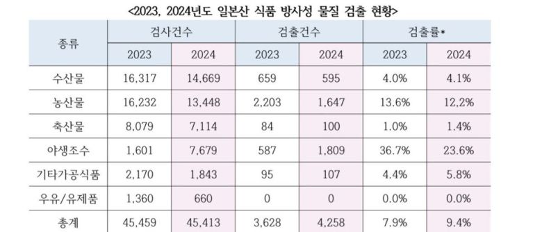 환경운동연합 제공