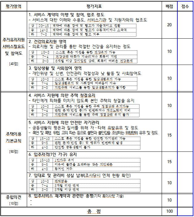 서울시가 올해 도입한 장애인지원주택 ‘재계약 대상자 서비스필요도 조사’ 항목. 장애와인권발바닥행동 제공.