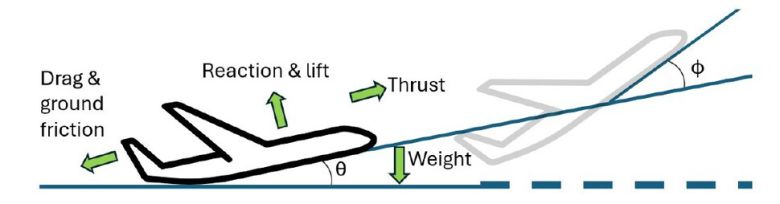 항공기를 띄우는 공기역학. 논문 갈무리