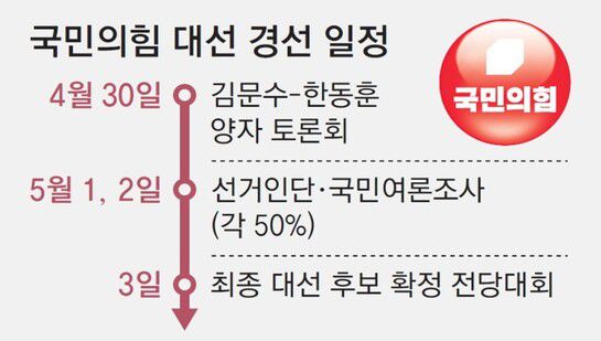 동아일보 3면 그래픽