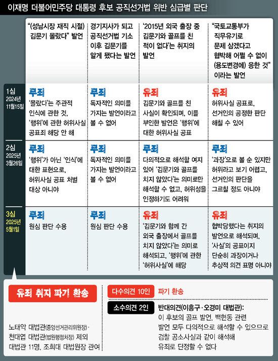 한겨레 3면 그래픽